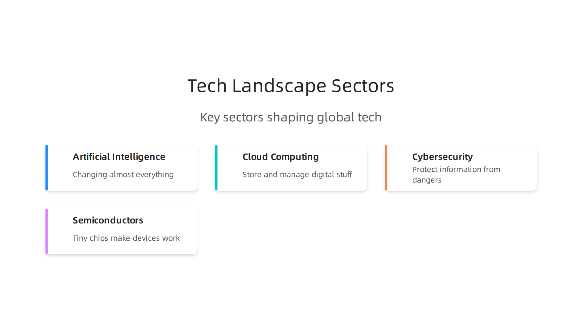 Key sectors shaping the global technology landscape in 2026, from AI to semiconductors.