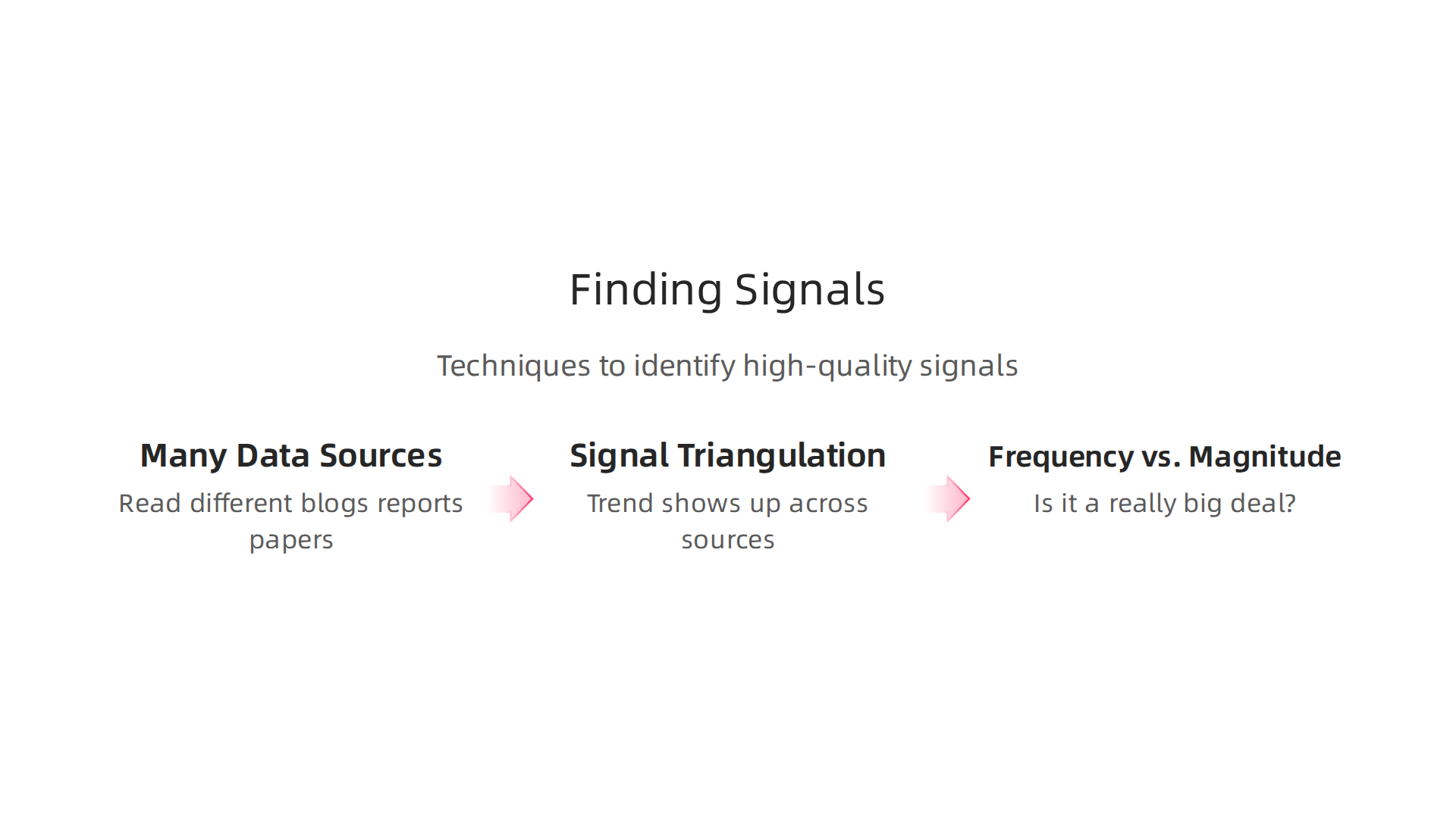 Methods to identify high-quality trend indicators and distinguish signals from noise.