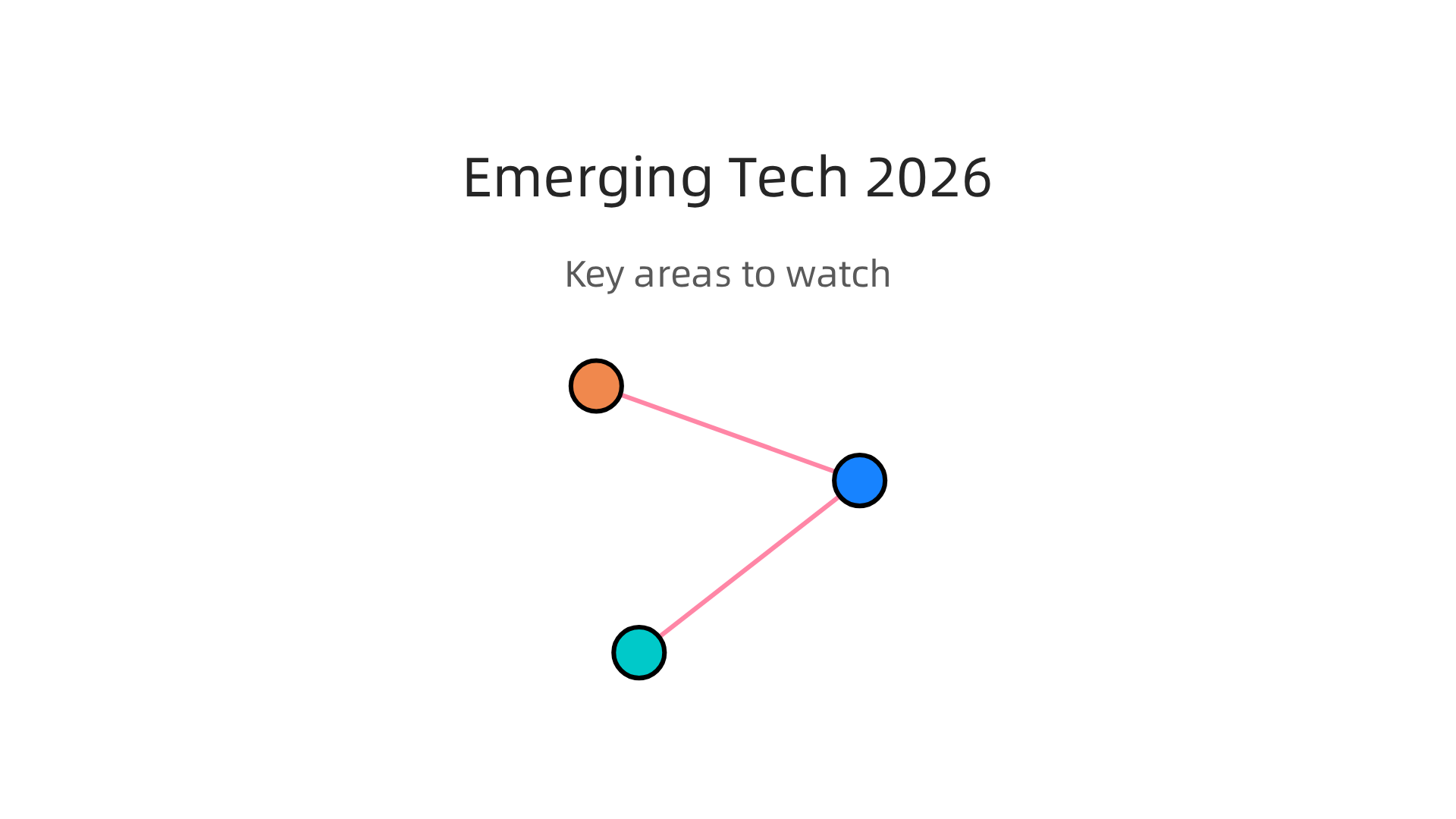 An infographic highlighting key emerging technologies like AI/ML, Edge Computing, and Cybersecurity for 2026.