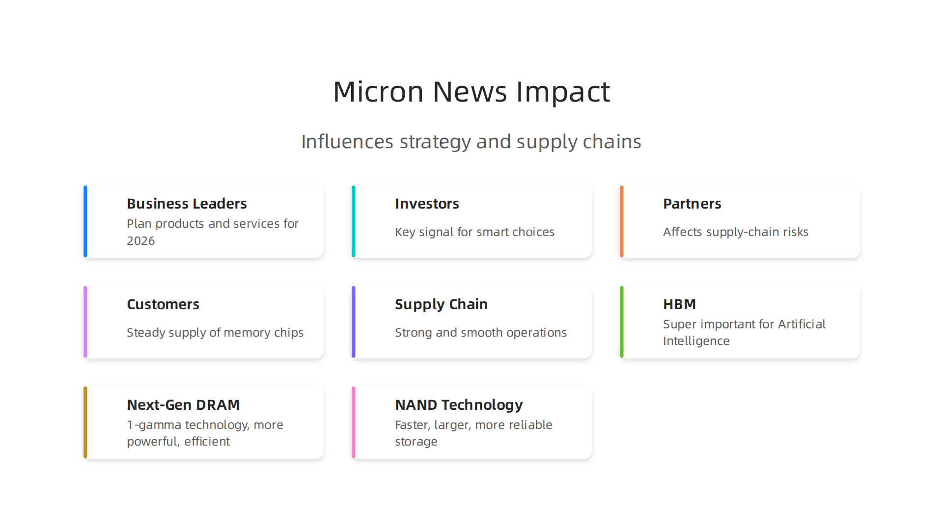 Micron Technology's announcements send ripples across the tech world, influencing strategic planning, investment decisions, and supply chain management.
