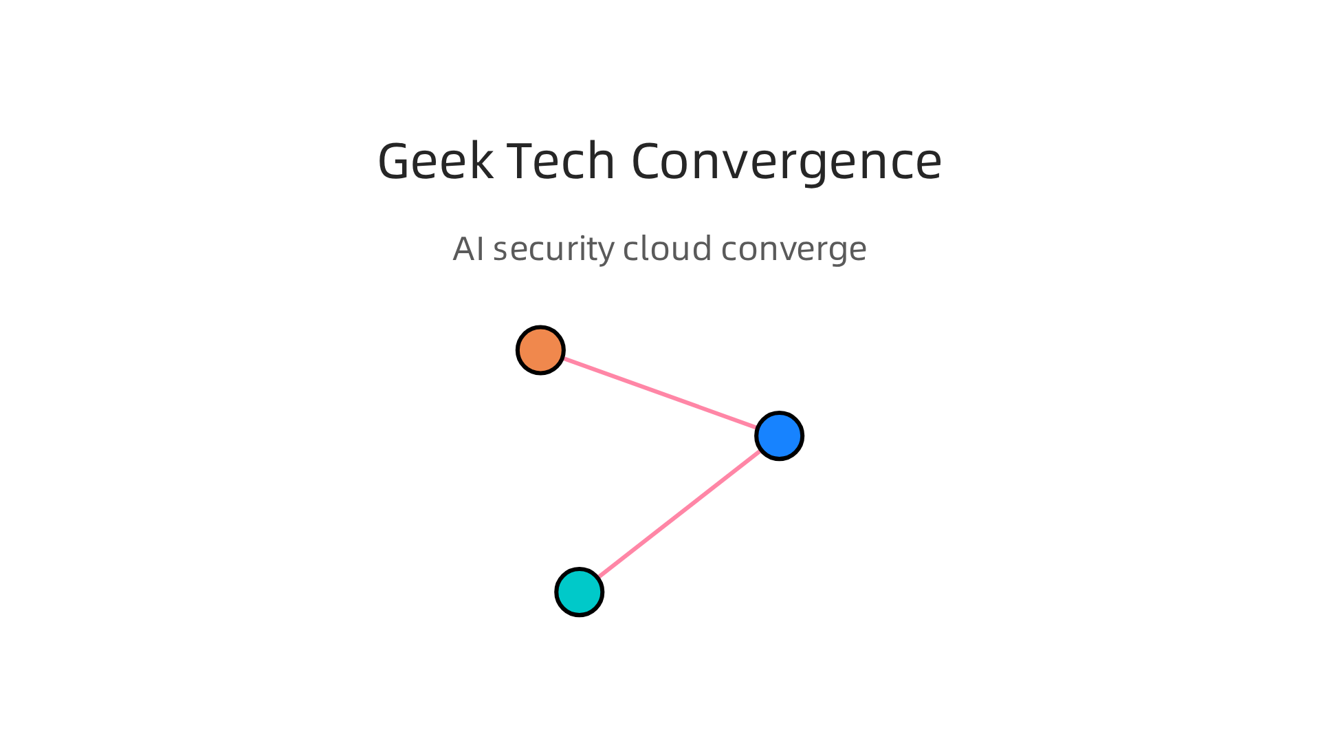 Infographic illustrating the convergence of three key technology areas shaping business in 2026.