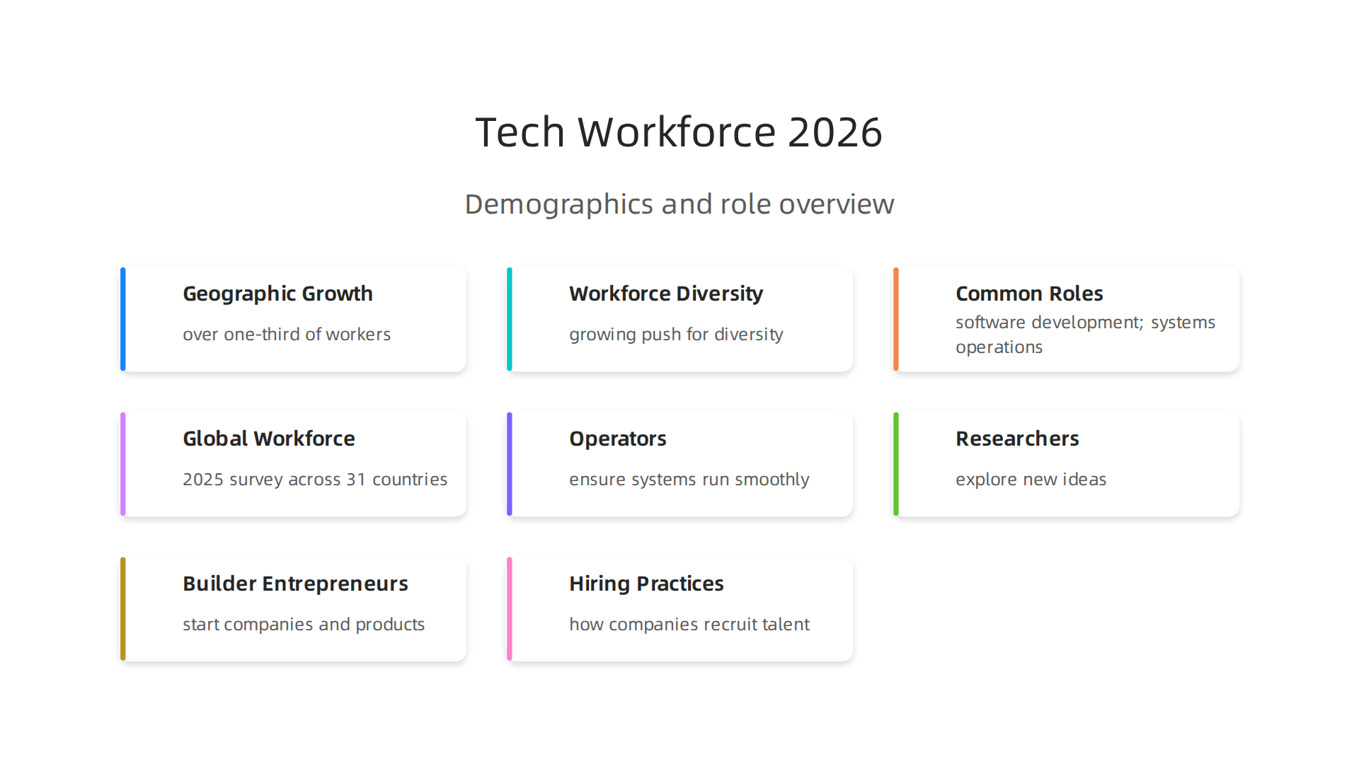 See the data-backed reality of who makes up the diverse and growing tech workforce today.