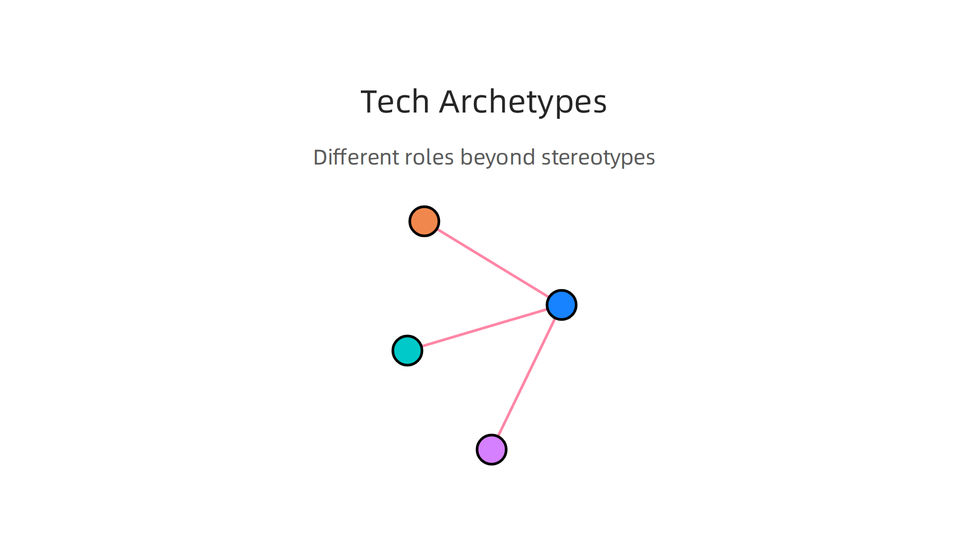 Discover the various types of professionals contributing to the multifaceted tech industry beyond simple stereotypes.