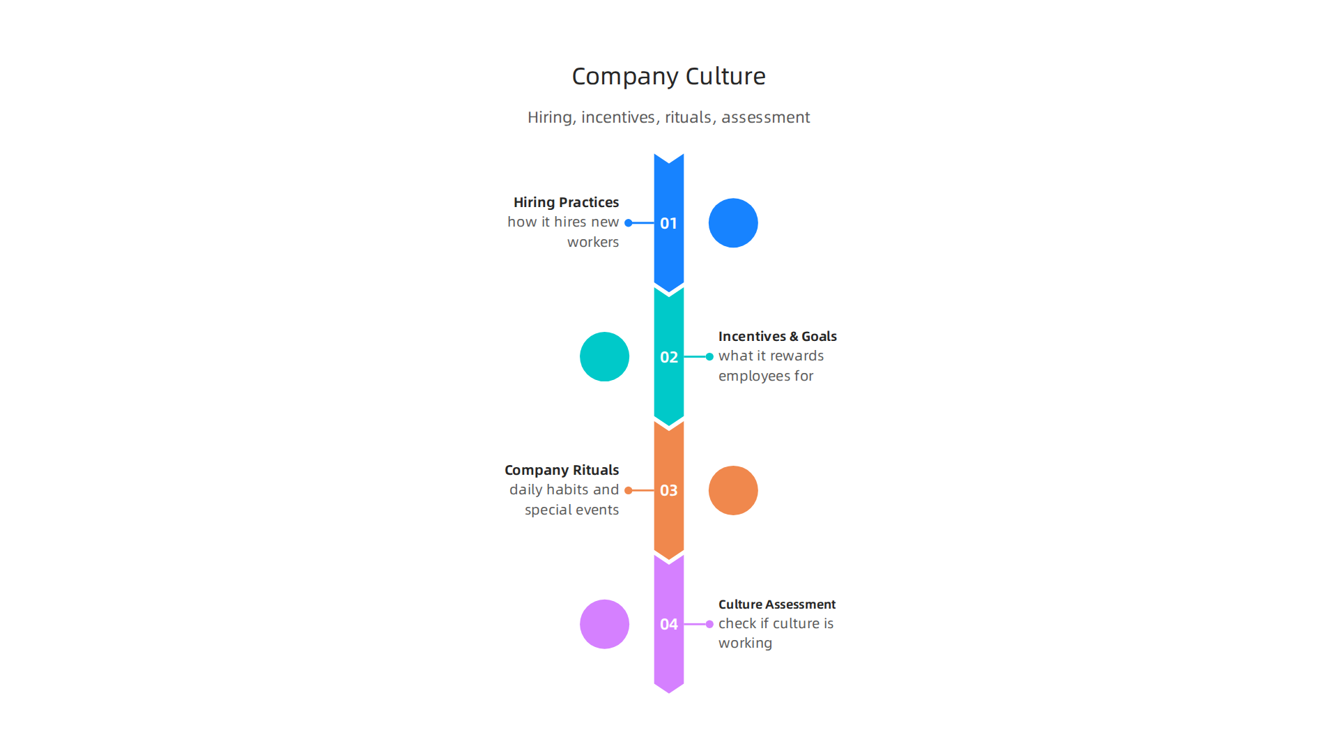 Understand the foundational elements through which tech companies intentionally build their unique cultures.