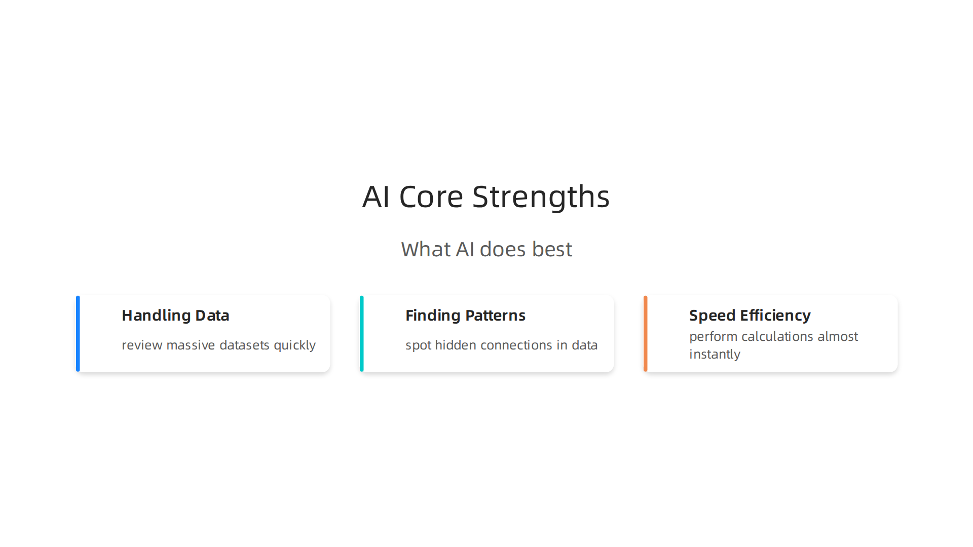 AI excels in data processing, pattern recognition, and speed, performing tasks tirelessly and with high precision.