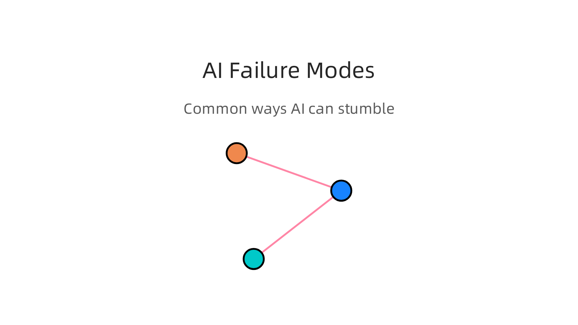 Understanding AI's limitations, such as hallucinations, distribution shifts, and adversarial inputs, is crucial for responsible deployment.