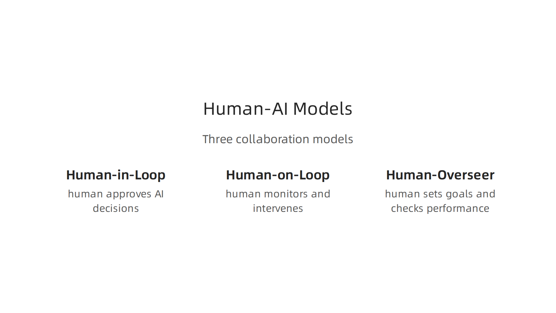 Different human-in-the-loop models define the level of human involvement in AI decision-making for optimal performance and safety.