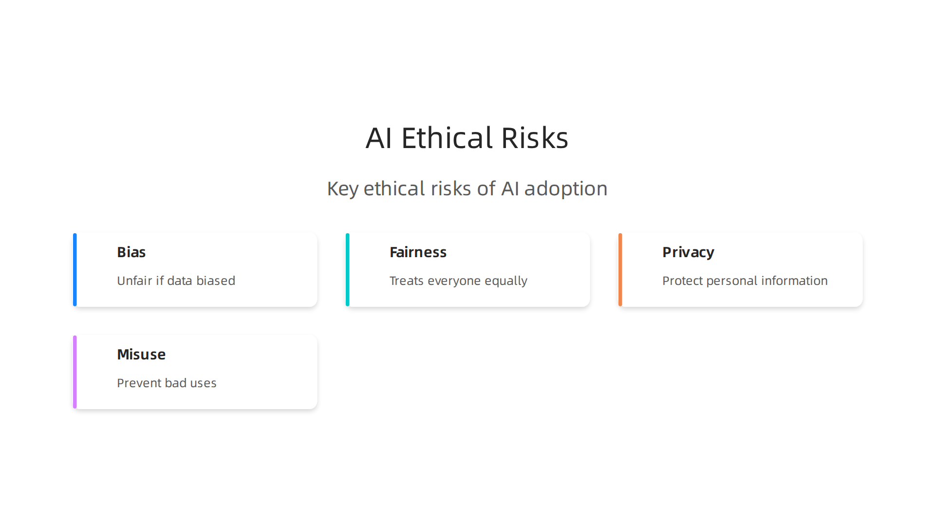 Key ethical risks associated with AI adoption, including bias, fairness, privacy, and potential misuse of technology.