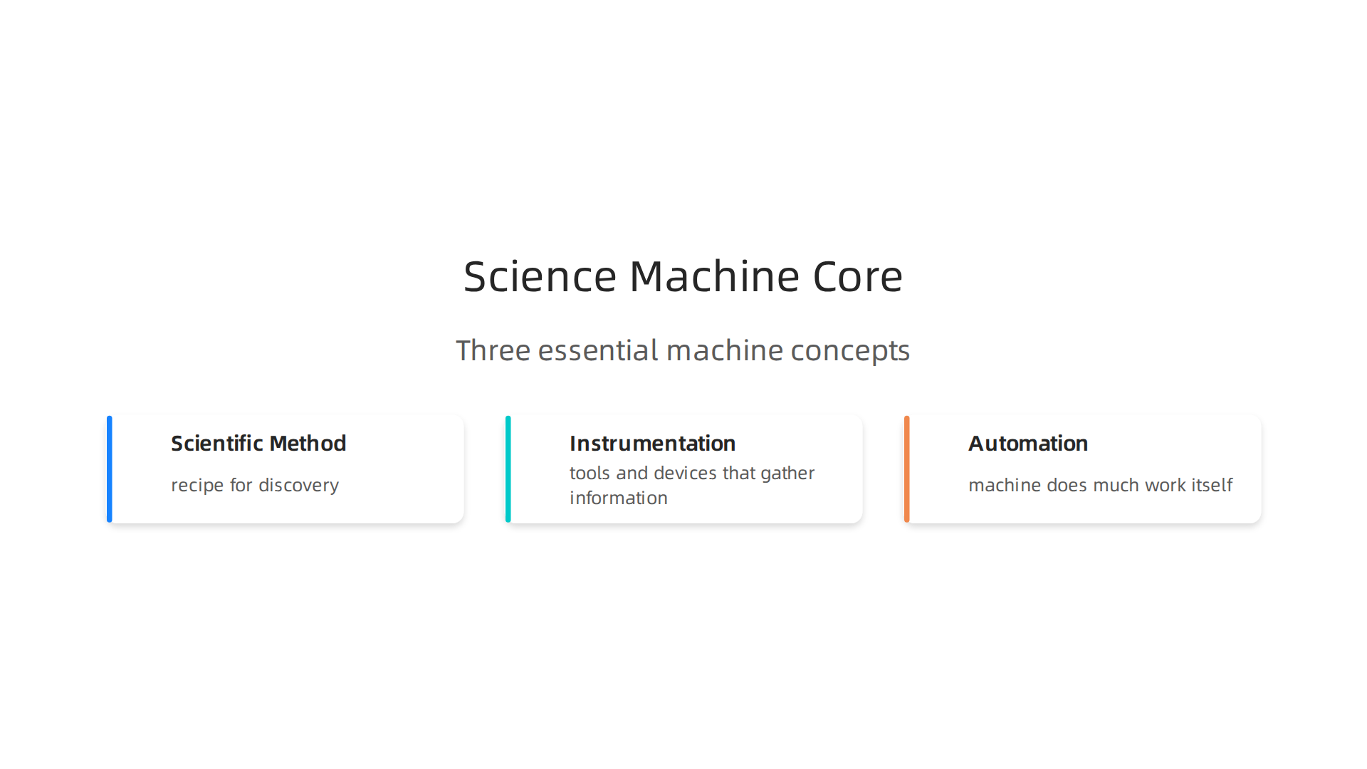 Understanding the foundational concepts of the Scientific Method, Instrumentation, and Automation in science machines.