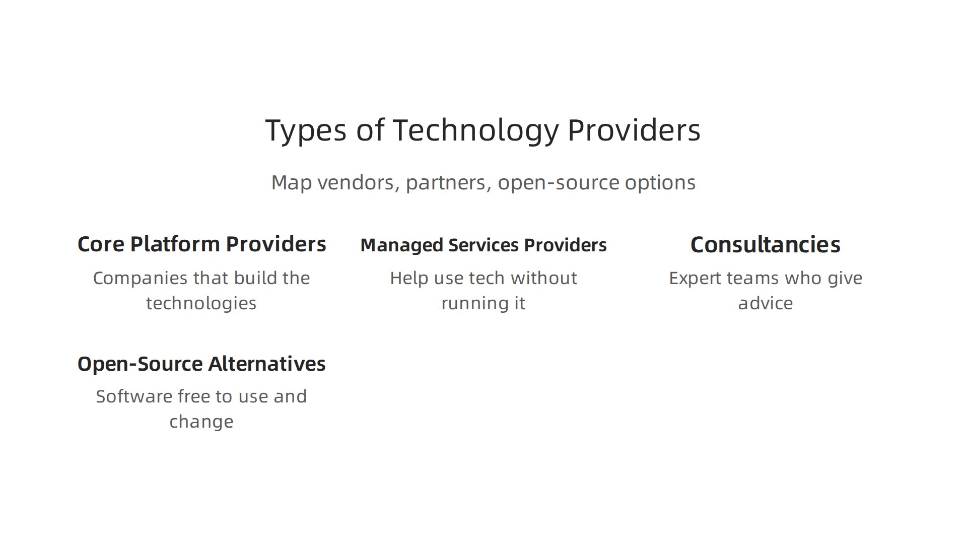 An infographic categorizing different types of technology providers available in the market.