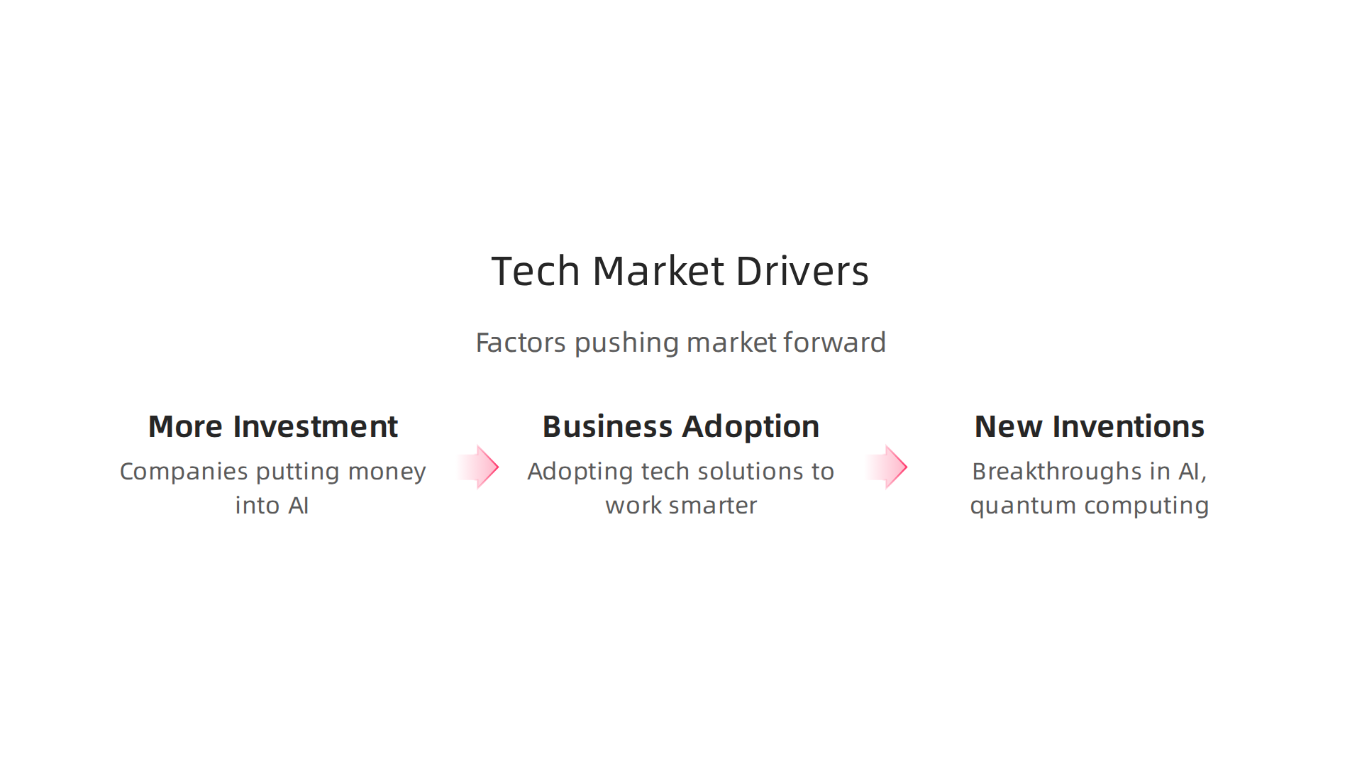 Key factors fueling the expansion of the global technology market, from increased investment to continuous innovation.