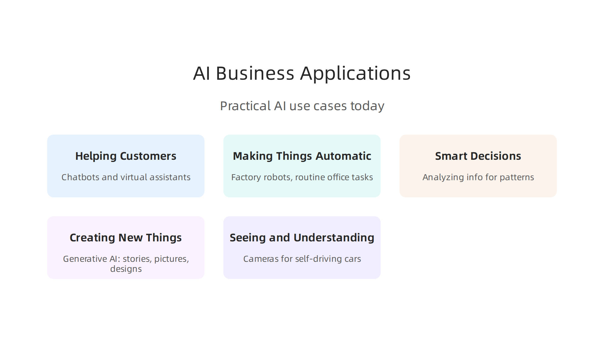 Diverse applications of AI and machine learning across various business functions, from customer service to creative tasks.