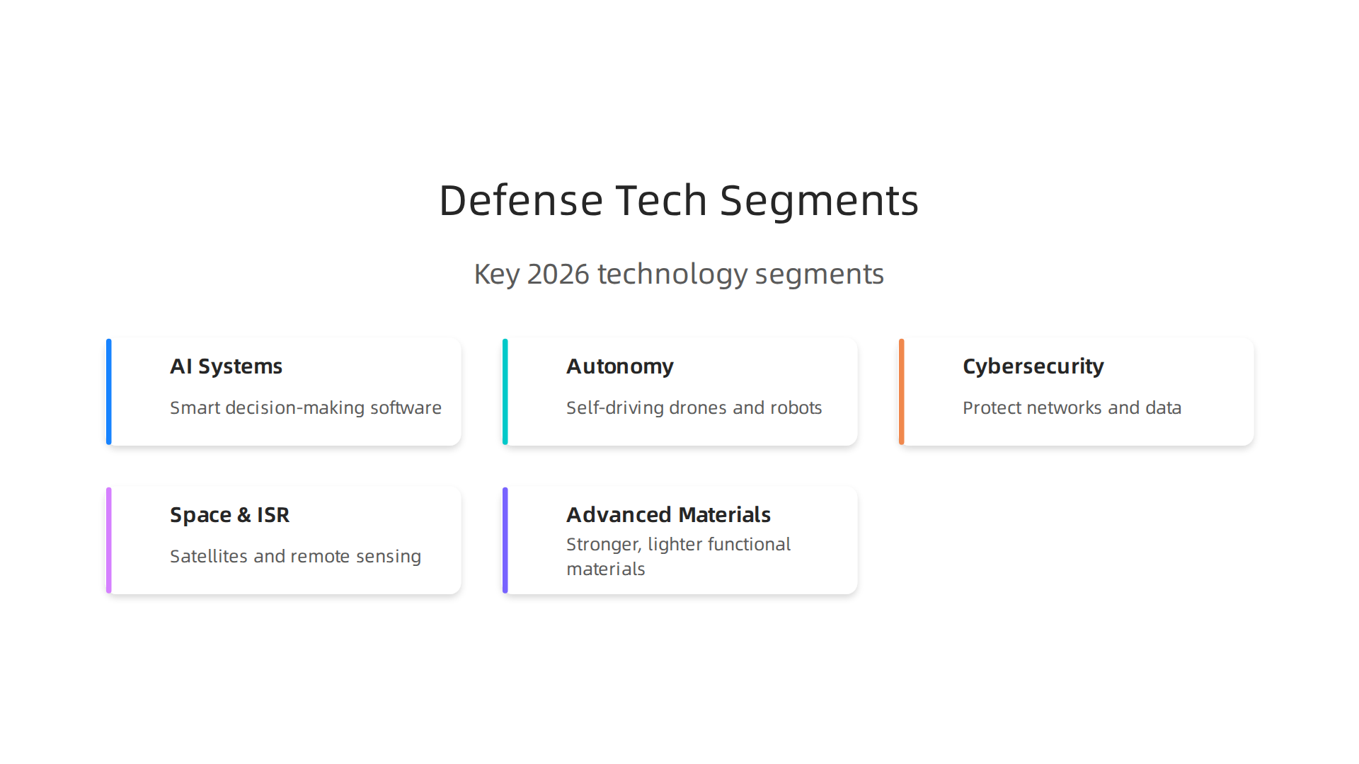 Key technology segments driving innovation in the 2026 defense tech startup ecosystem.