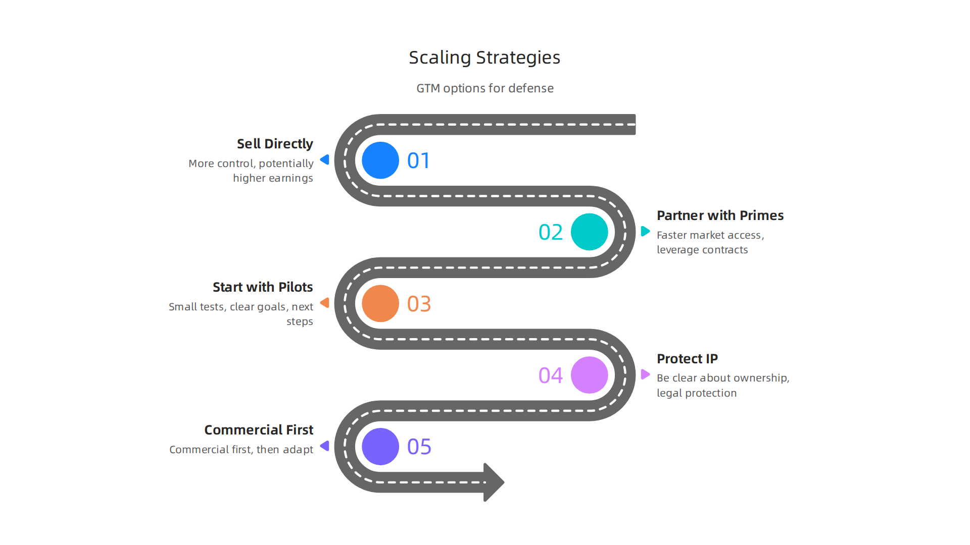Different go-to-market strategies for defense tech startups to scale effectively.