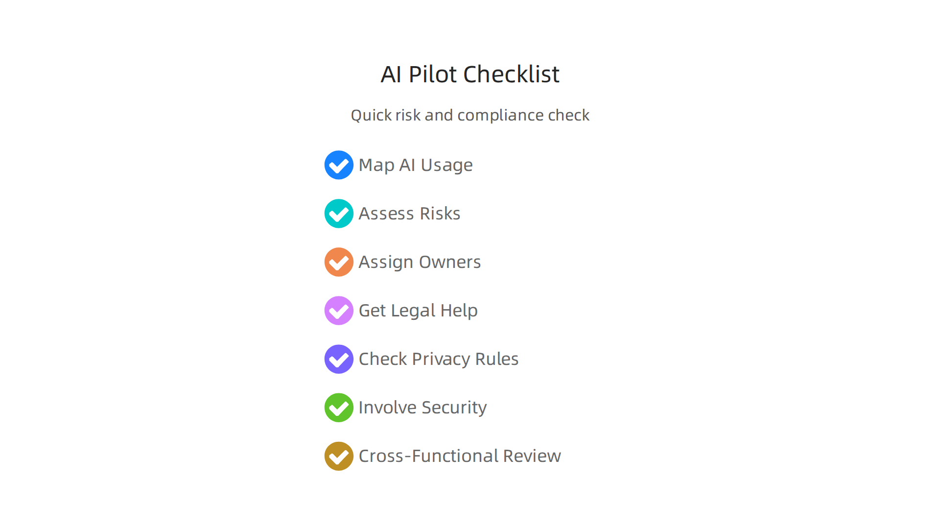 A minimal checklist for businesses to ensure compliance, manage risks, and build trust when launching new AI tools.