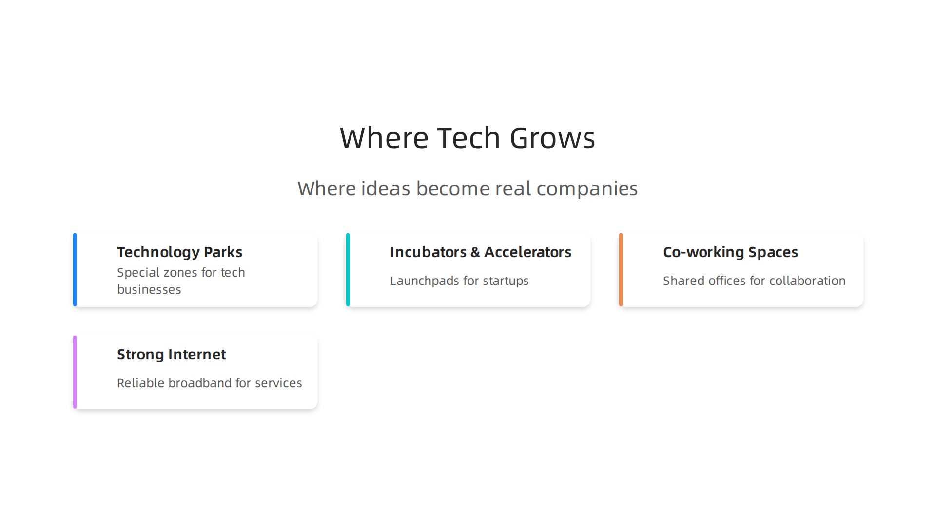 Illustrative infographic detailing the various types of physical and digital infrastructure that support tech business growth in Albany.