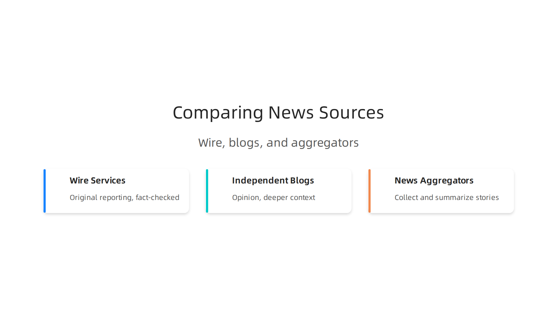 A visual breakdown of key differences between wire services, independent blogs, and news aggregators in the tech world.