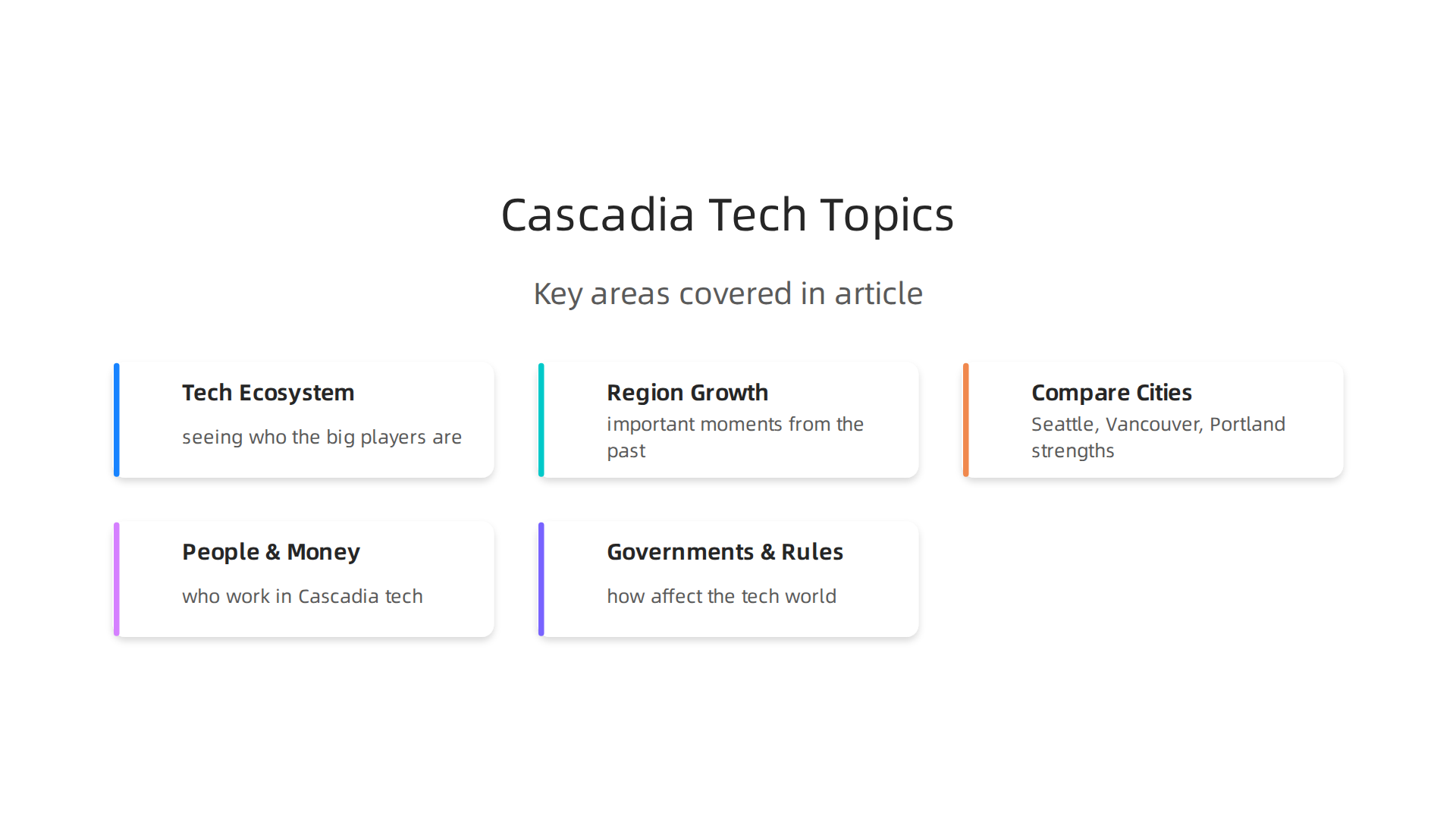 Key topics covered in this article, providing a structured overview of the Cascadia tech region.