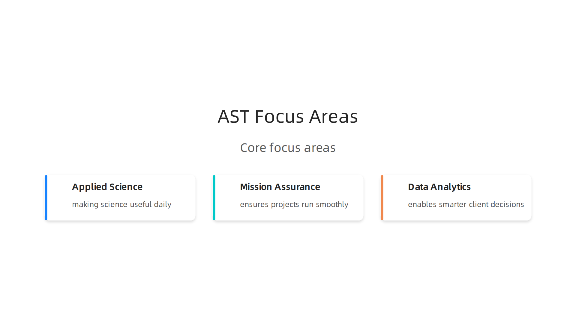 An infographic illustrating Allegheny Science & Technology's core focus areas, from applied science to data analytics.