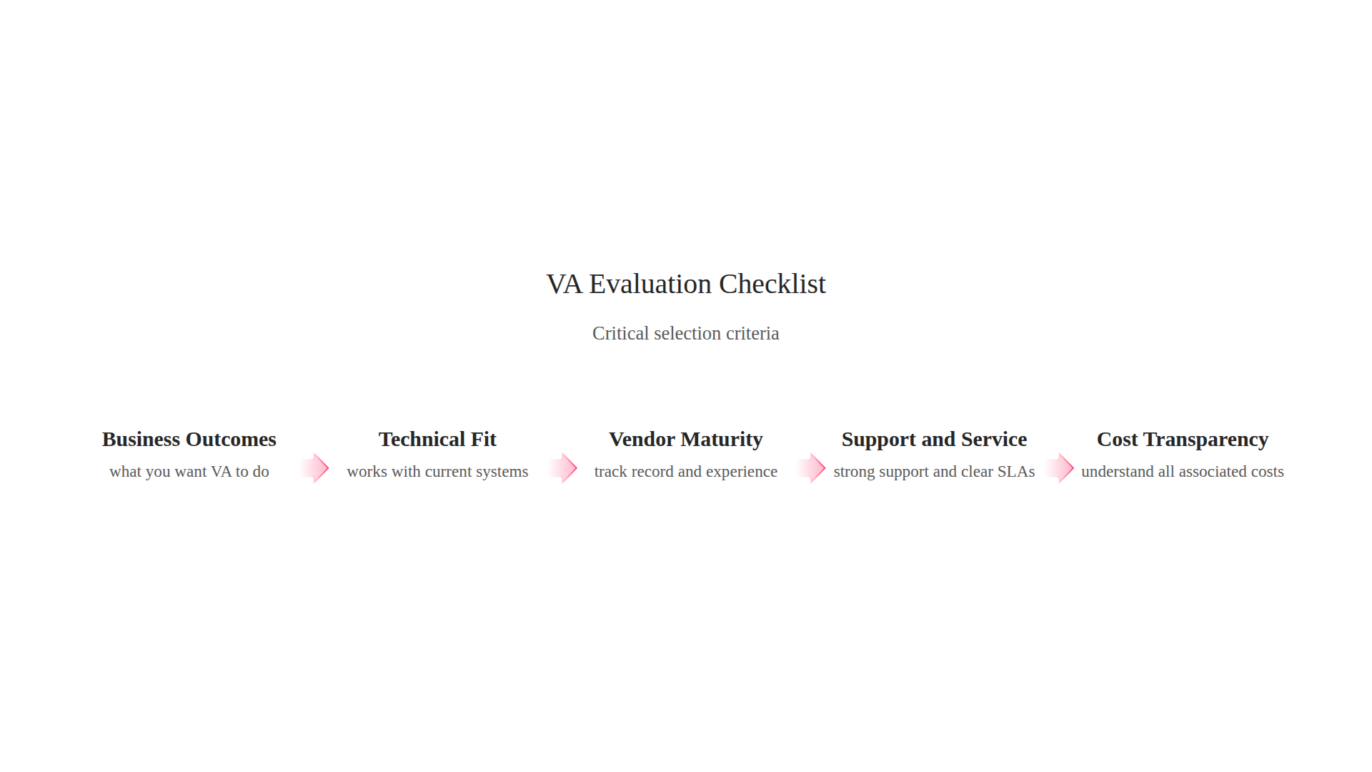 An infographic detailing the critical factors businesses should consider when evaluating and selecting a virtual assistant company.