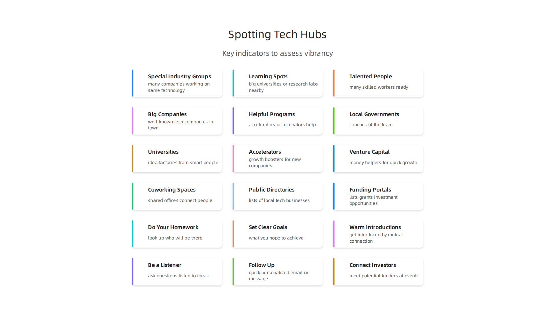 Key indicators to help identify and assess the vibrancy of your local technology center.